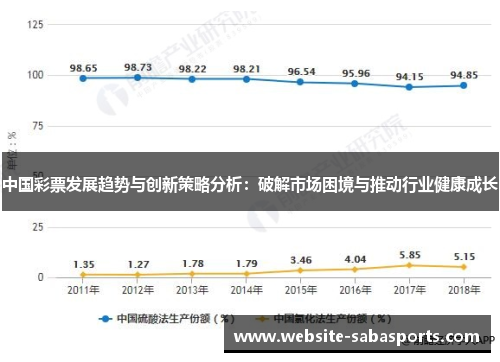 中国彩票发展趋势与创新策略分析：破解市场困境与推动行业健康成长