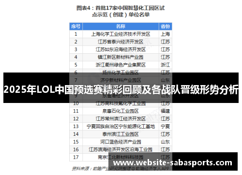 2025年LOL中国预选赛精彩回顾及各战队晋级形势分析